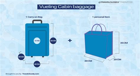 indigo baggage allowance rules.